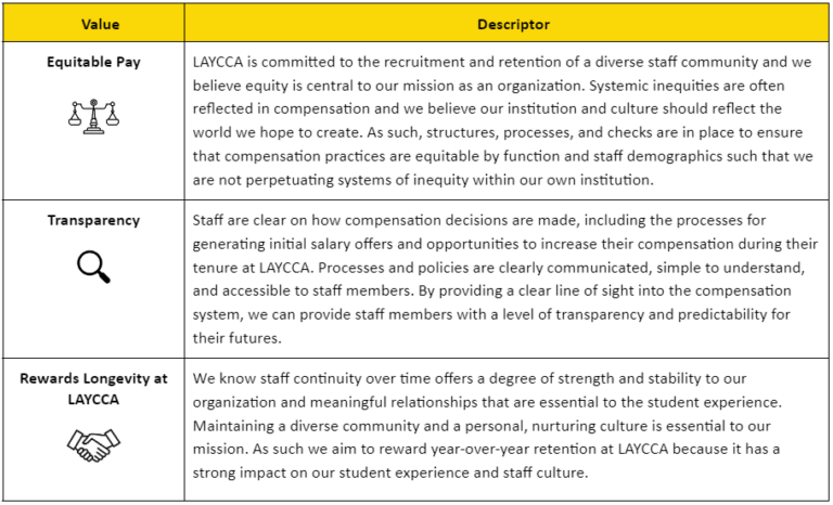 Careers • LAYC Career Academy